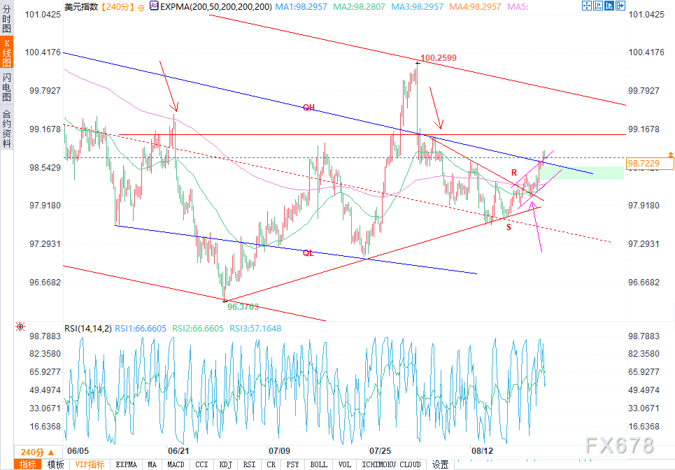 技术分析：美联储主席讲话前夕，美元指数震荡整理(2)