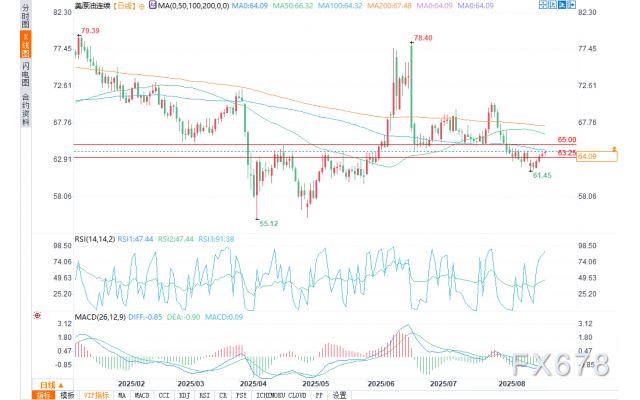 供应风险加剧，原油期货技术面中性偏看跌(2)