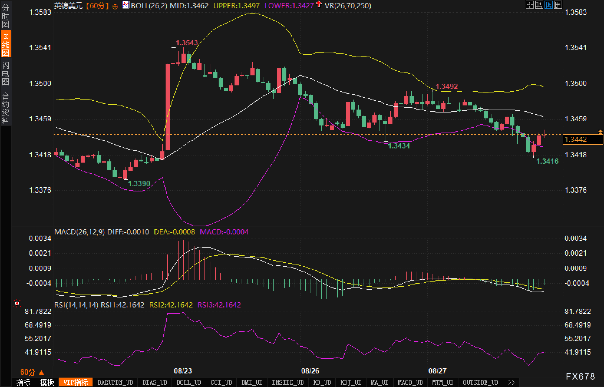 区间交易的最后一舞：英镑等待“量价共振”的那一刻(2)