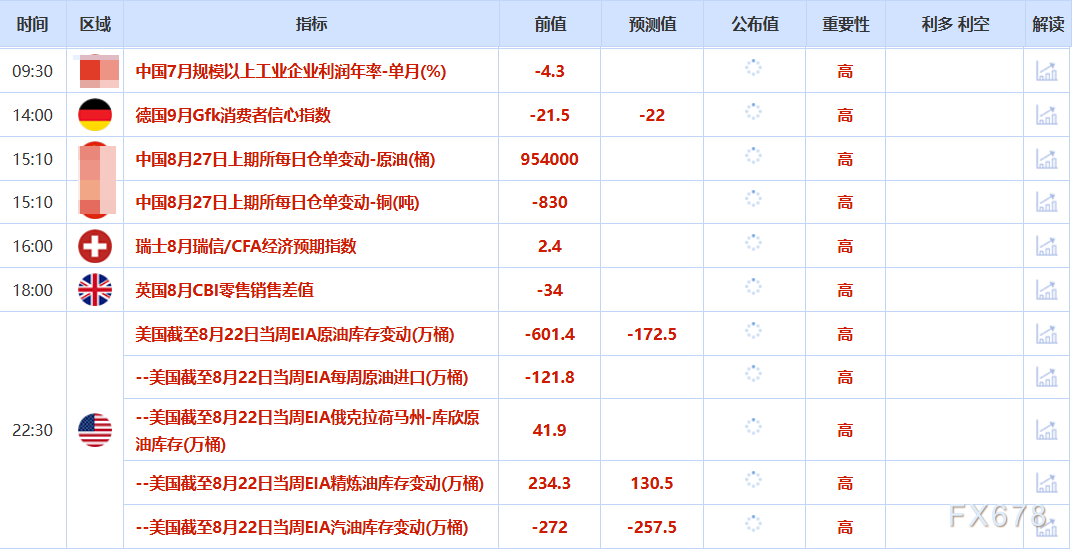 8月27日财经早餐：美联储独立性担忧提振避险需求，金价创半个月新高，美参议院审议米兰美联储理事提名(2)