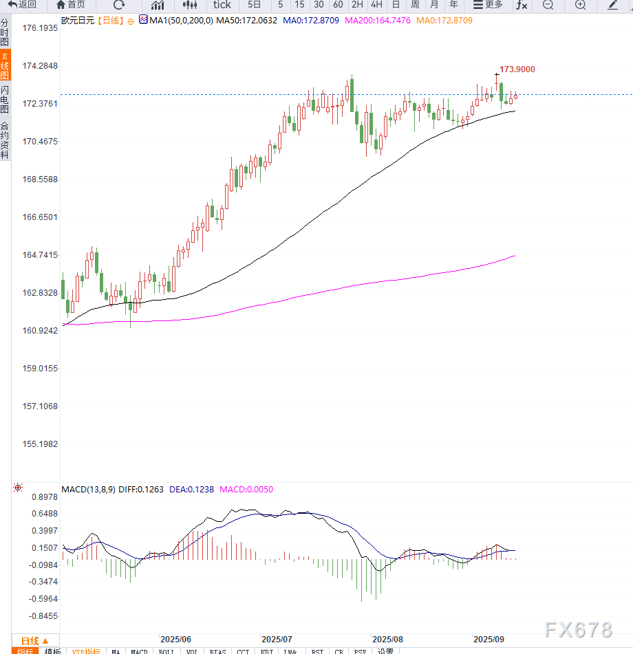 德国通胀数据前欧元兑日元上涨，ECB乐观预期削弱降息押注(2)