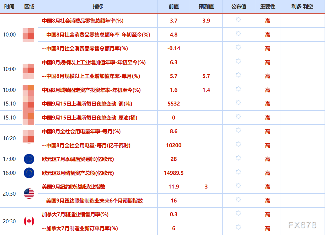 9月15日财经早餐：特朗普预计美联储将 “大幅降息”，金价高位持稳静待美联储决议，美欧或对俄加码制裁措施(2)