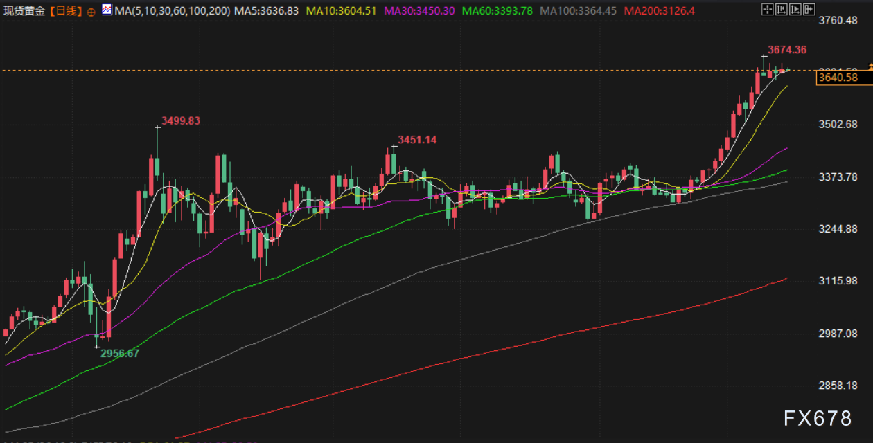 9月15日财经早餐：特朗普预计美联储将 “大幅降息”，金价高位持稳静待美联储决议，美欧或对俄加码制裁措施(3)