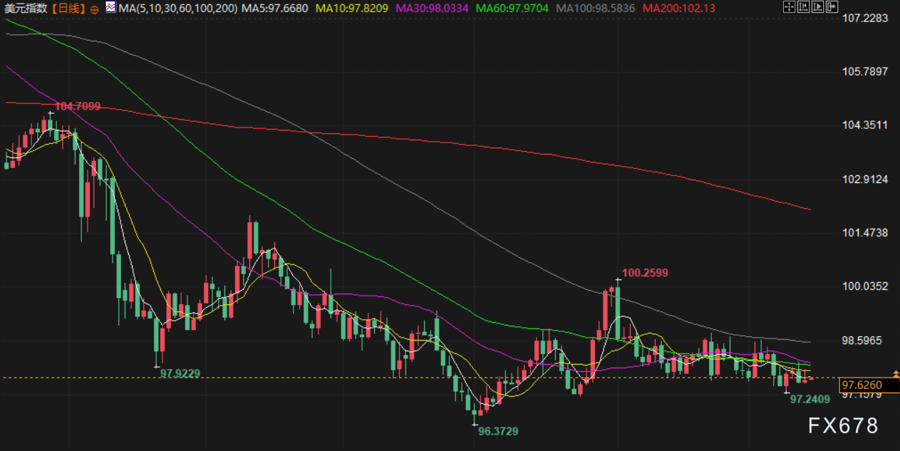 9月15日财经早餐：特朗普预计美联储将 “大幅降息”，金价高位持稳静待美联储决议，美欧或对俄加码制裁措施(5)