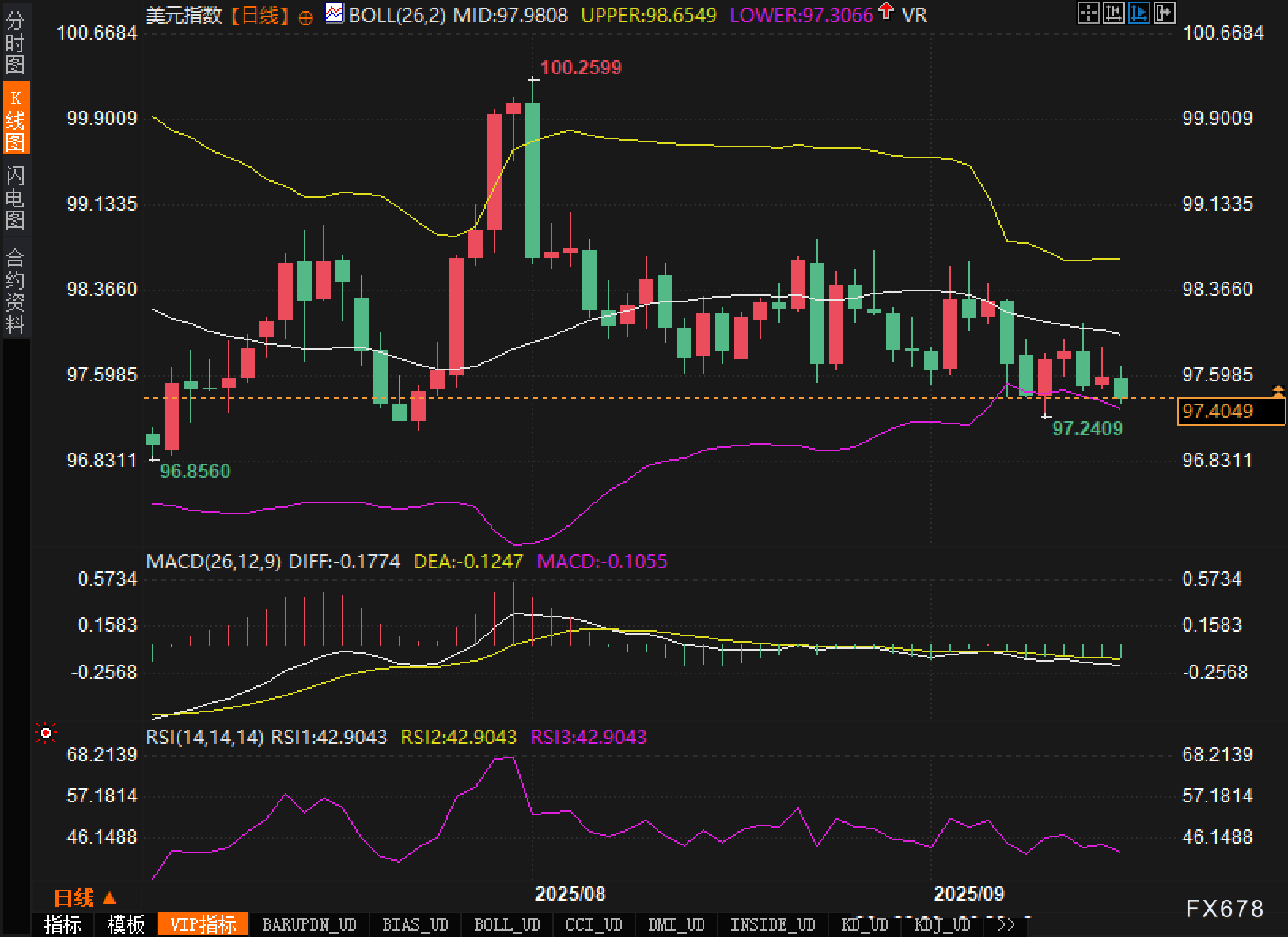 空头拥挤与点阵图预期博弈：美元的风险在下沿还是上沿？(2)
