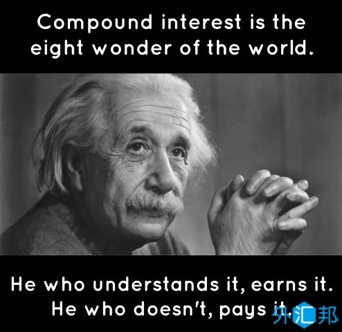 什么是复利？(1)