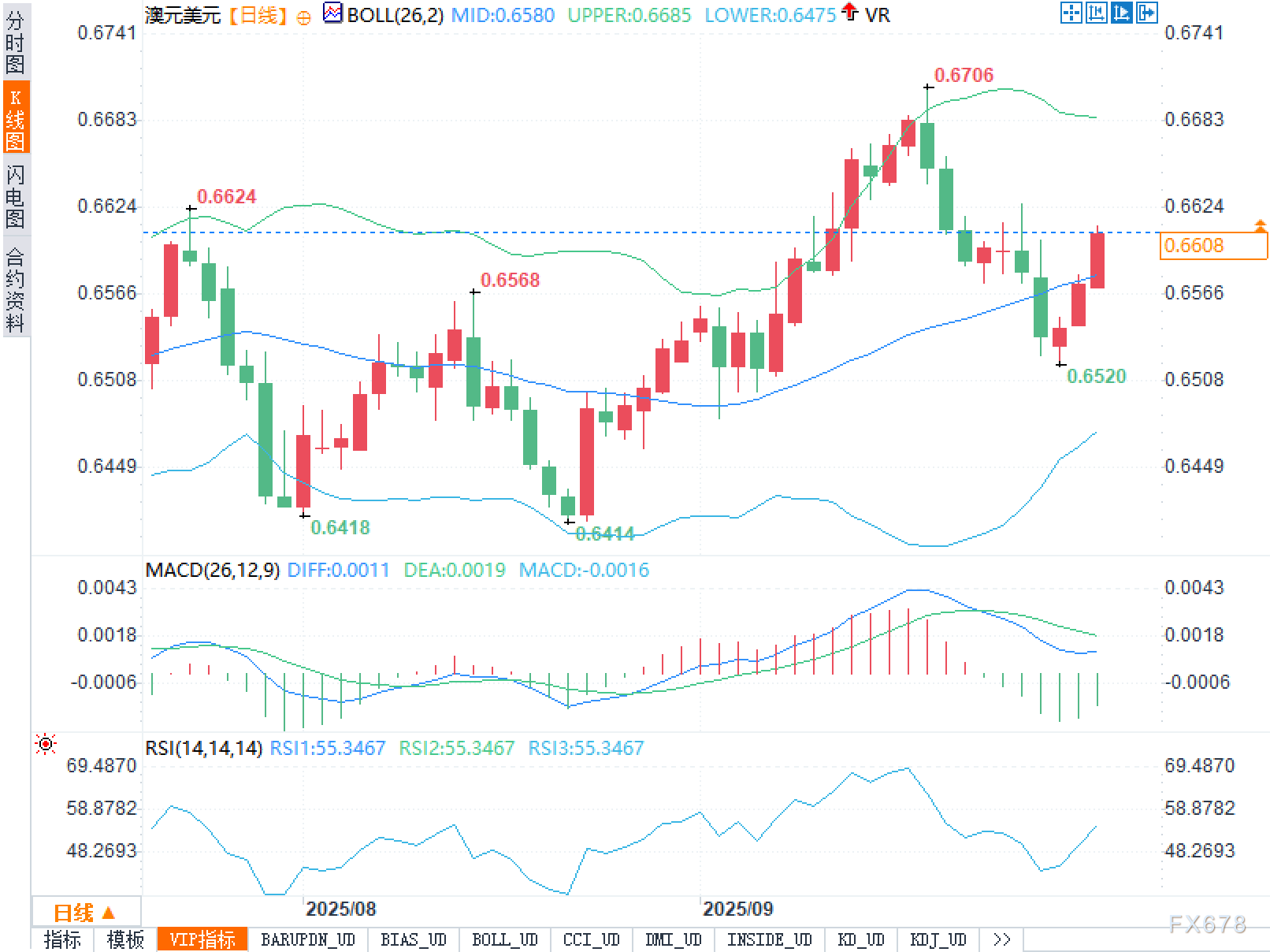 按兵不动的鹰：澳元能否上穿美元防线？(2)