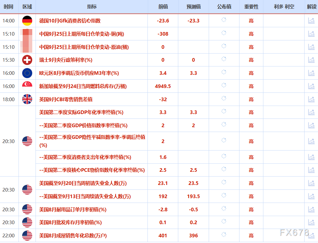 9月25日财经早餐：美元走强金价回落，油价触及七周最高，美征收欧盟汽车15%关税(2)