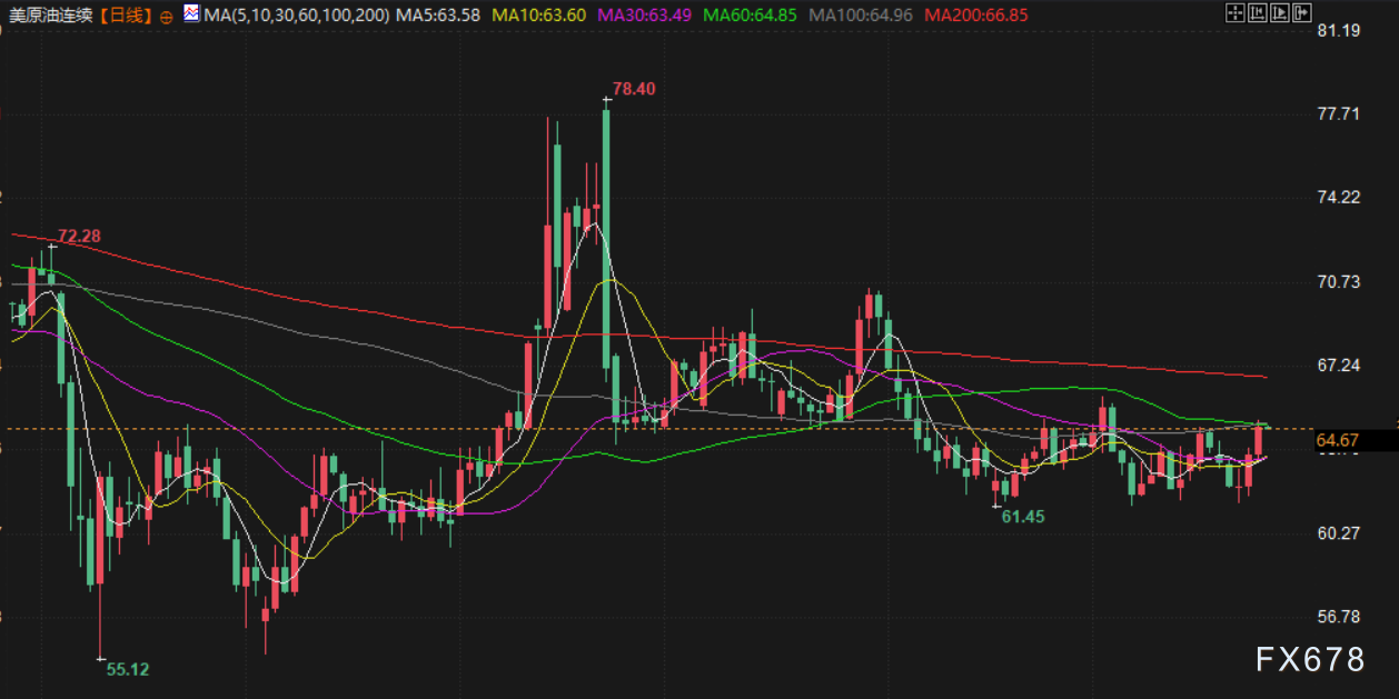 9月25日财经早餐：美元走强金价回落，油价触及七周最高，美征收欧盟汽车15%关税(4)