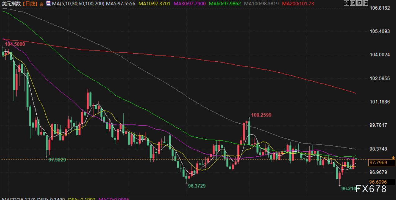9月25日财经早餐：美元走强金价回落，油价触及七周最高，美征收欧盟汽车15%关税(5)
