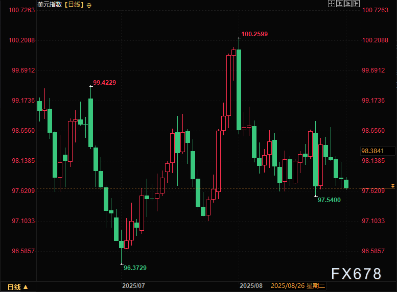 特朗普攻击美联储独立性有何影响？经济学家警告或将引发长期通胀风险(2)
