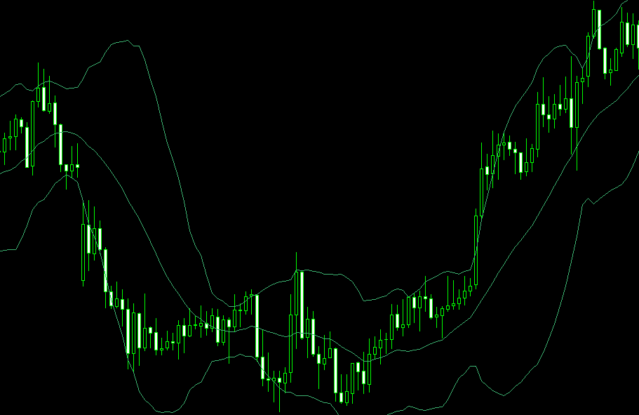 布林线的四大功能及其在外汇交易中的应用(1)