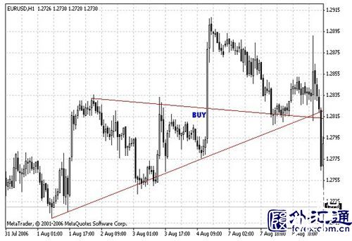 外汇交易的4种策略(4)