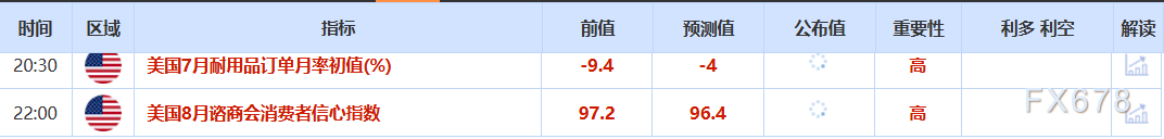 8月26日财经早餐：金价持稳聚焦美经济数据，美国将铜钾盐列入关键矿物清单，特朗普将对医药征收关税(2)