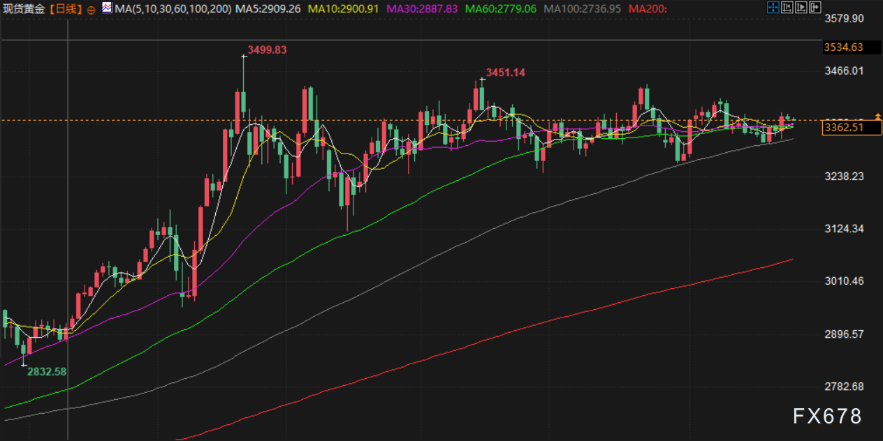 8月26日财经早餐：金价持稳聚焦美经济数据，美国将铜钾盐列入关键矿物清单，特朗普将对医药征收关税(3)