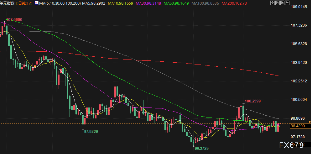 8月26日财经早餐：金价持稳聚焦美经济数据，美国将铜钾盐列入关键矿物清单，特朗普将对医药征收关税(5)