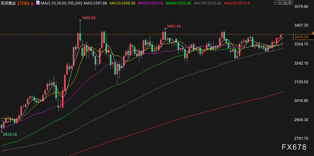 8月29日财经早餐：以色列对也门胡塞武装空袭，避险资金流入，金价触及五周最高(3)
