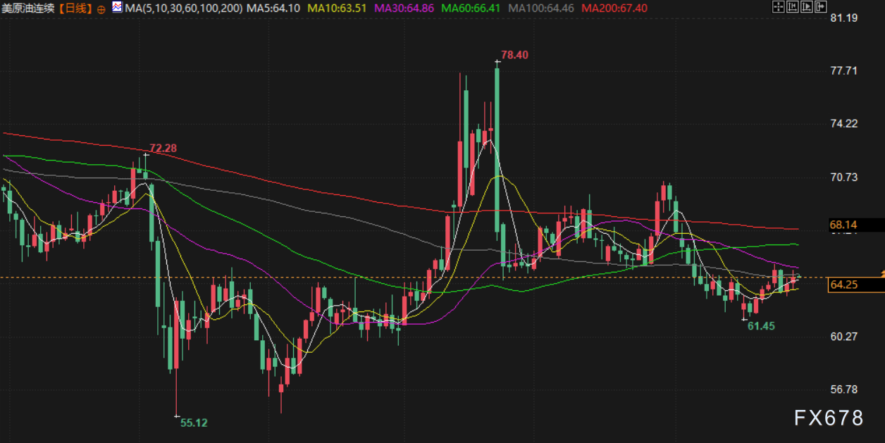 8月29日财经早餐：以色列对也门胡塞武装空袭，避险资金流入，金价触及五周最高(4)