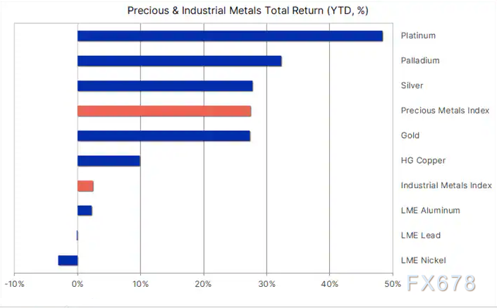 关税反转引发铜价 “过山车”，金属市场长期逻辑仍坚挺(2)