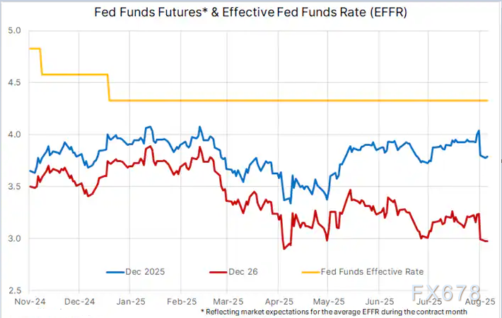 关税反转引发铜价 “过山车”，金属市场长期逻辑仍坚挺(4)