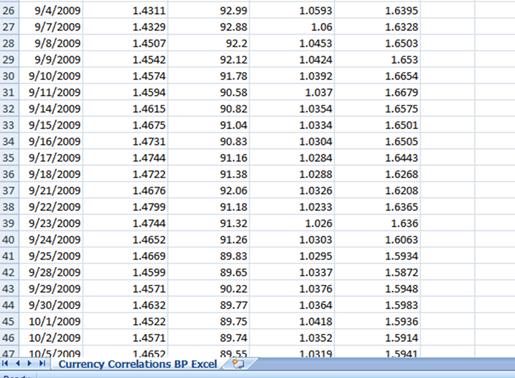 外汇交易知识 之 货币相关性 6 - 如何使用电子表格计算货币相关性(2)