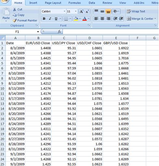 外汇交易知识 之 货币相关性 6 - 如何使用电子表格计算货币相关性(1)