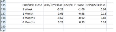 外汇交易知识 之 货币相关性 6 - 如何使用电子表格计算货币相关性(9)