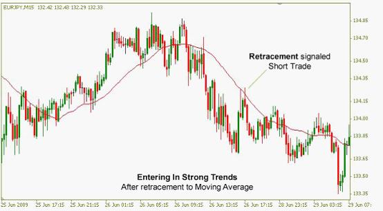 交易计划之：如何确认趋势(2)