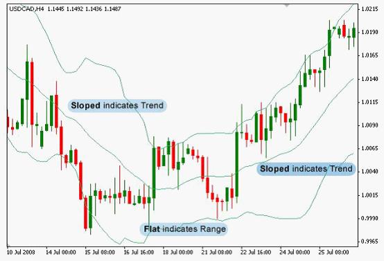 交易计划之：如何确认趋势(4)
