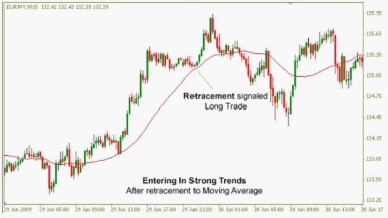 交易计划之：如何确认趋势(1)
