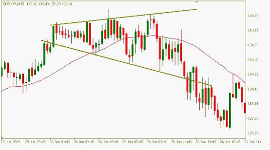 交易计划之：如何确认趋势(3)