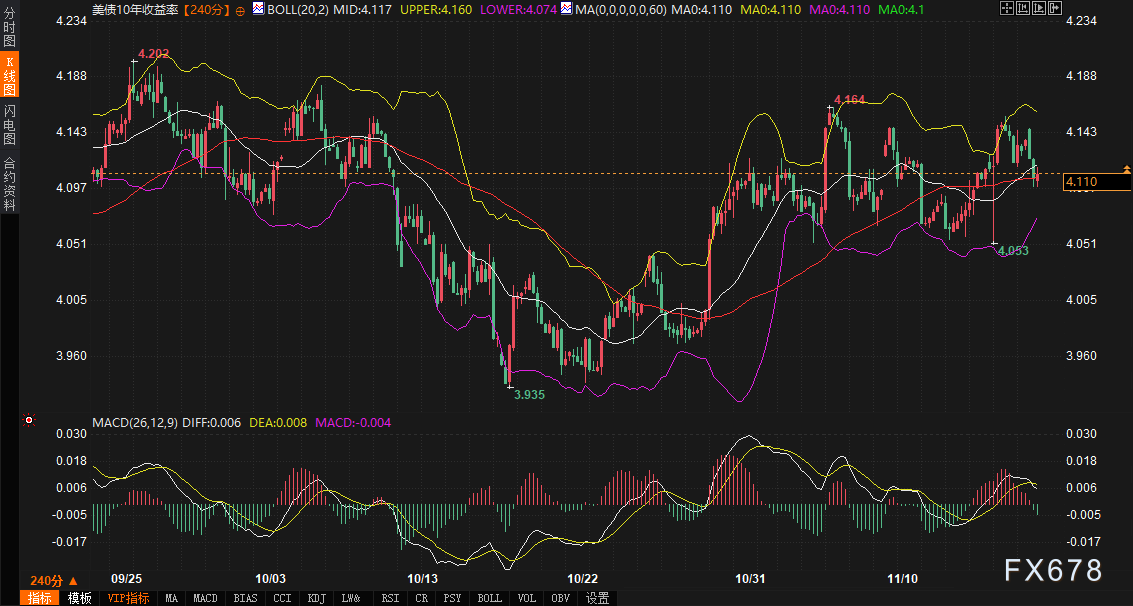美债、美元、黄金的传导链紧绷，第一张牌会倒向何方？(2)