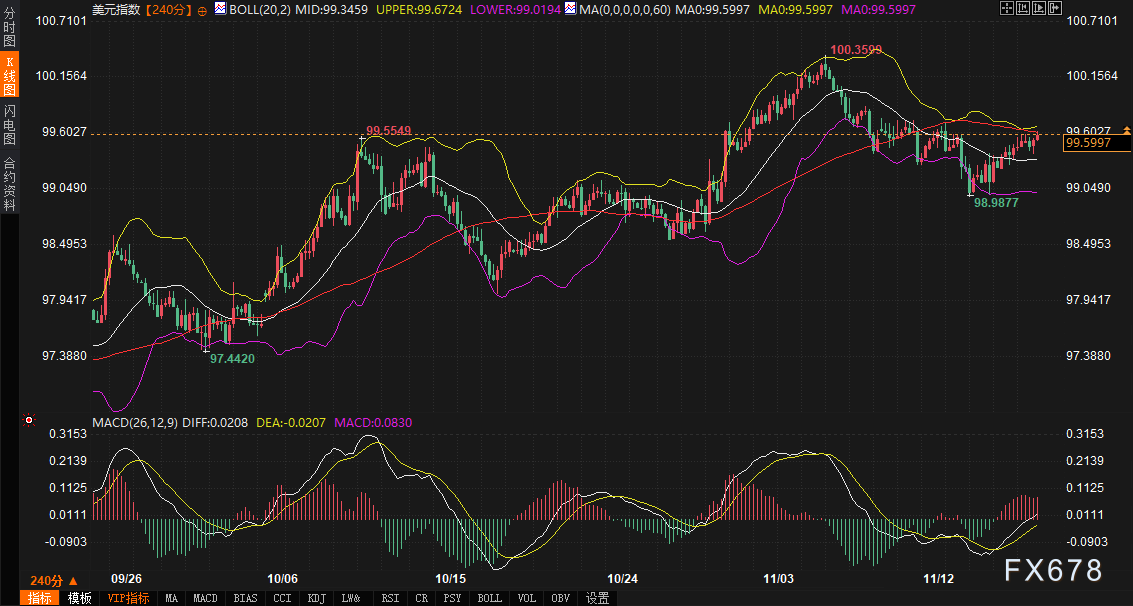 美债、美元、黄金的传导链紧绷，第一张牌会倒向何方？(3)