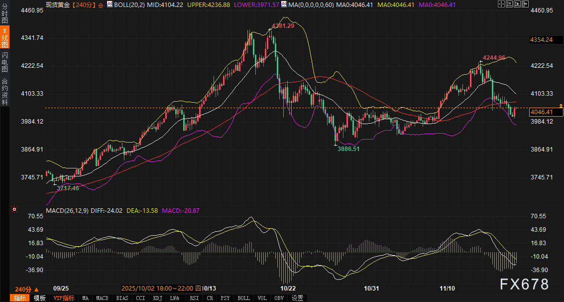 美债、美元、黄金的传导链紧绷，第一张牌会倒向何方？(4)