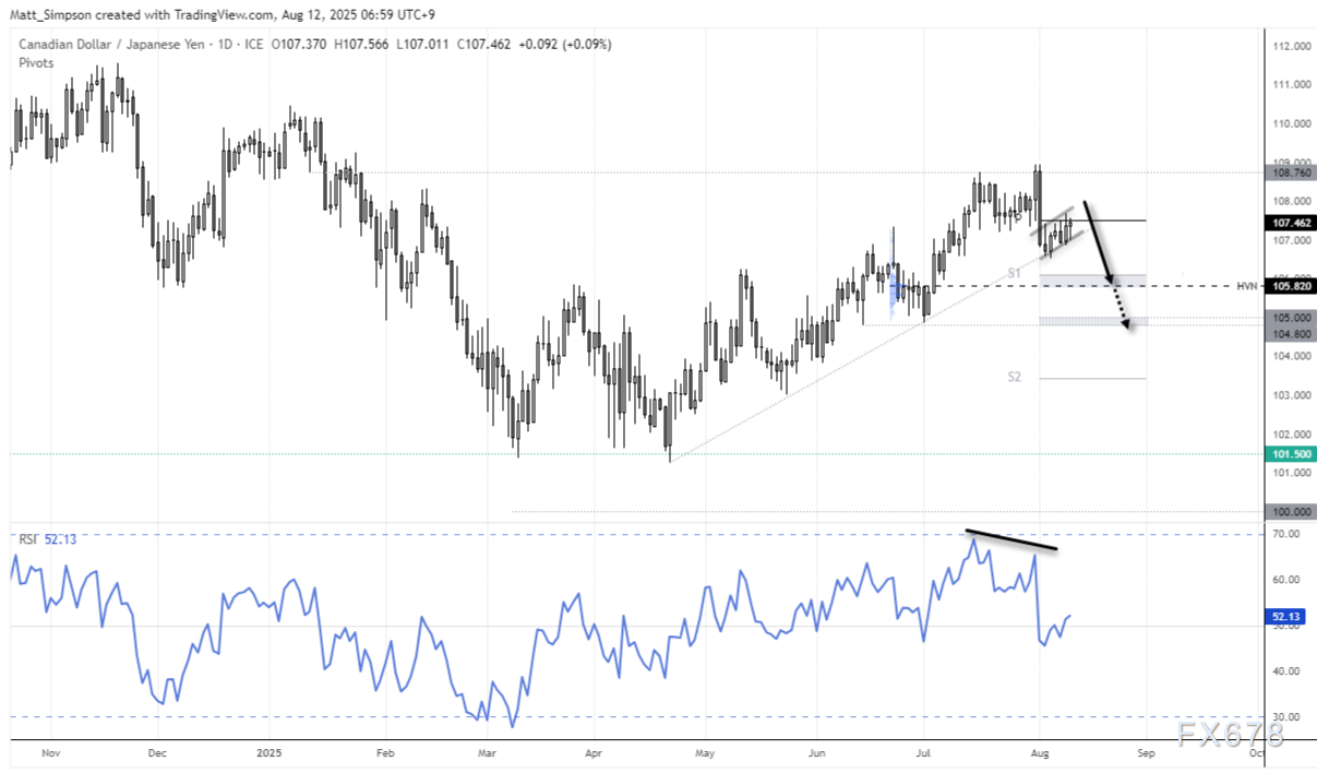 美元兑日元在美国CPI数据公布前走强，日元交叉盘技术面仍偏向多头(3)