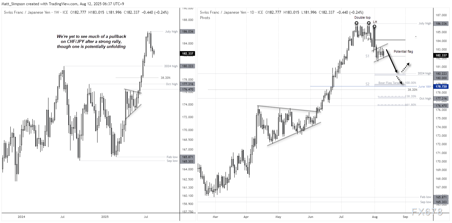 美元兑日元在美国CPI数据公布前走强，日元交叉盘技术面仍偏向多头(4)