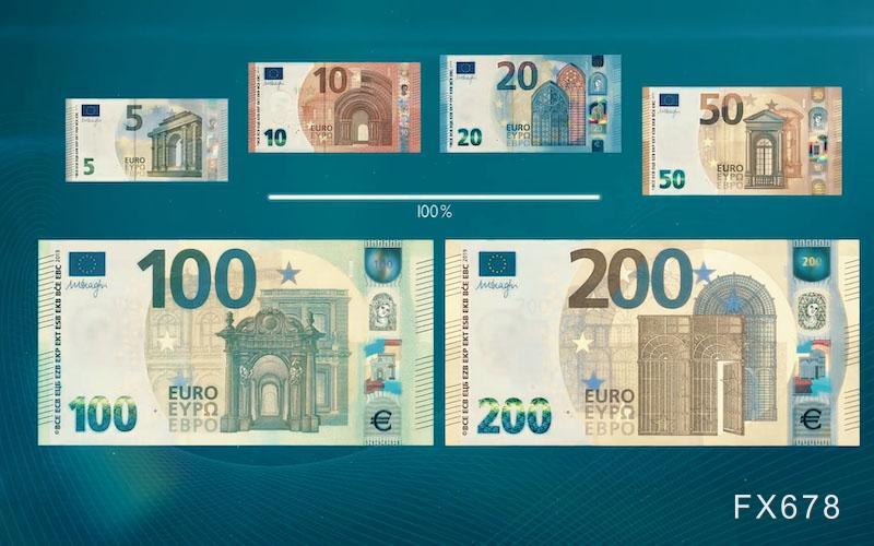 技术分析：欧元/美元汇率波动性加剧(1)