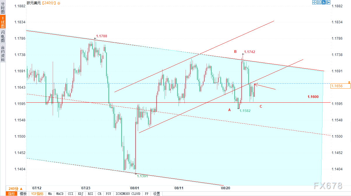 技术分析：欧元/美元汇率波动性加剧(2)