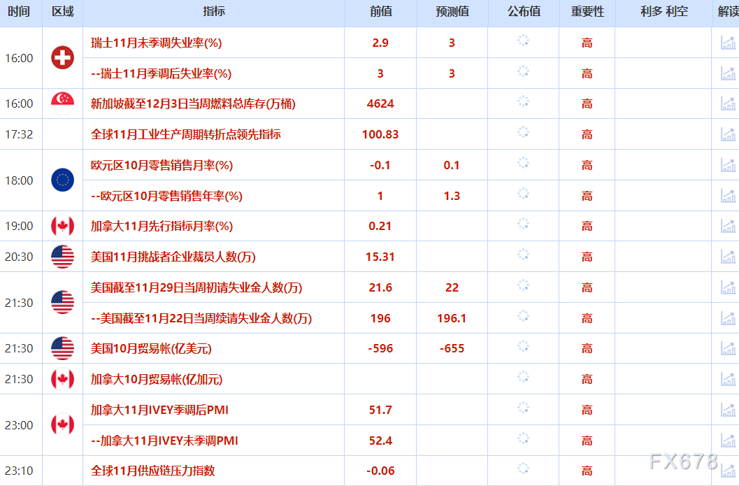 12月4日财经早餐：美民间就业数据疲软，金价持稳，白银再创新高，供应担忧支撑油价(2)
