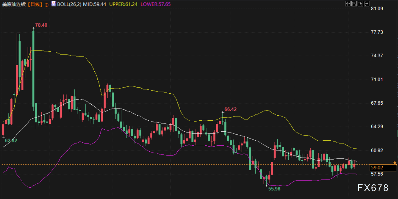 12月4日财经早餐：美民间就业数据疲软，金价持稳，白银再创新高，供应担忧支撑油价(4)