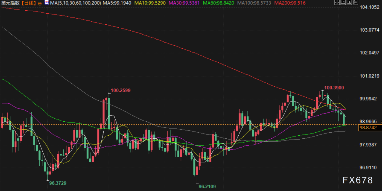 12月4日财经早餐：美民间就业数据疲软，金价持稳，白银再创新高，供应担忧支撑油价(5)