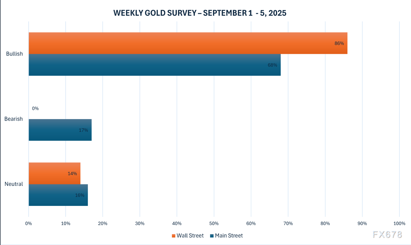 金价飙升创四个月新高，市场情绪高度看涨，直接剑指4000关口？(2)