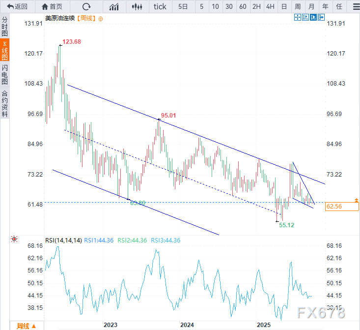 原油周度展望：油市暴雨前的宁静还有多久？(2)