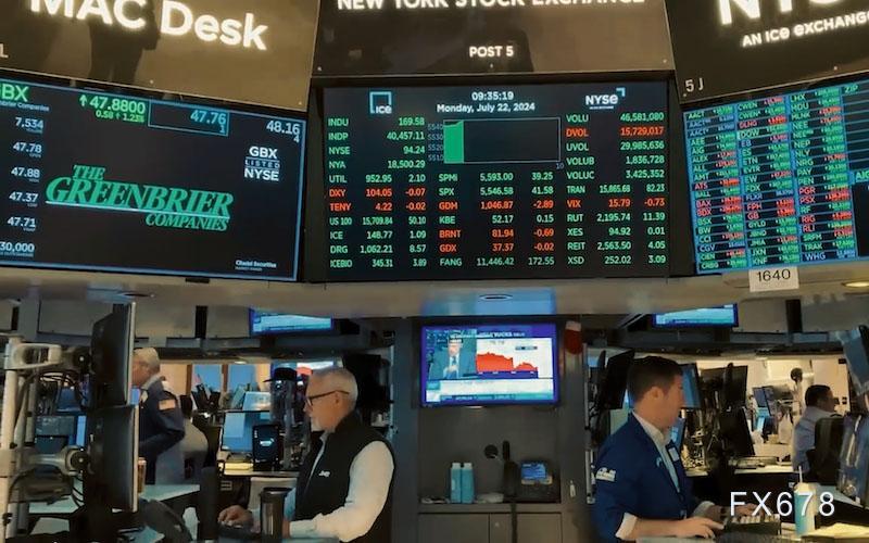 CFTC持仓报告：投资者削减黄金净多头头寸，增加原油空头头寸(1)