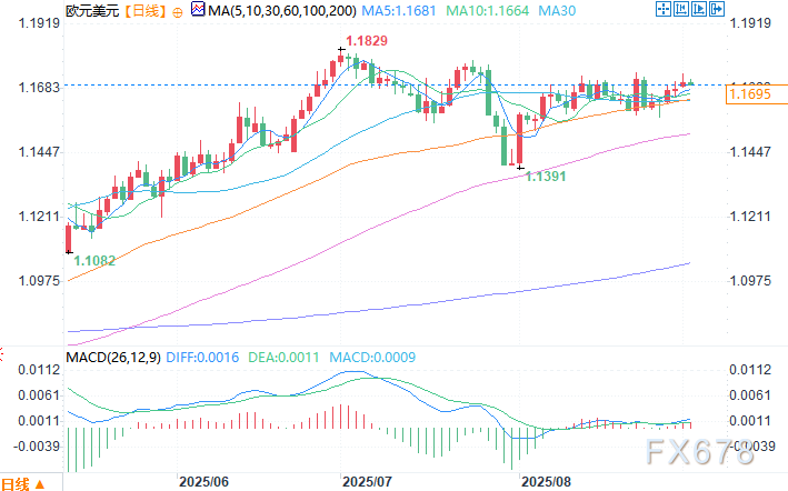 法国政坛下周投票定生死 欧元多头瑟瑟发抖(2)