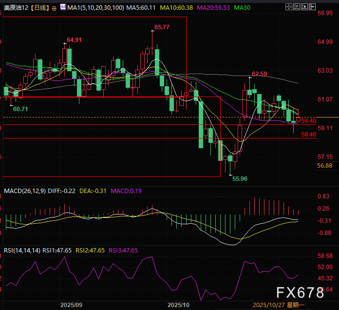 冰火交织：创纪录库存压制与地缘冲突引爆点，油价走向何方？(2)