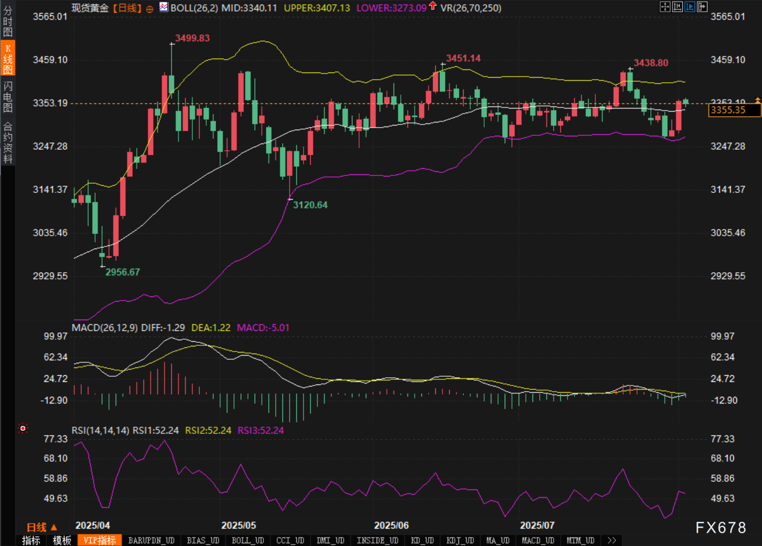 非农暴雷引发技术反击，黄金短线修复到位？(2)