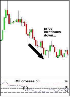 外汇技术分析常用技术指标学习4 - 相对强弱指标 (RSI)(3)