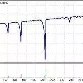 马丁格尔交易策略，横扫千军还是孤注一掷？(3)