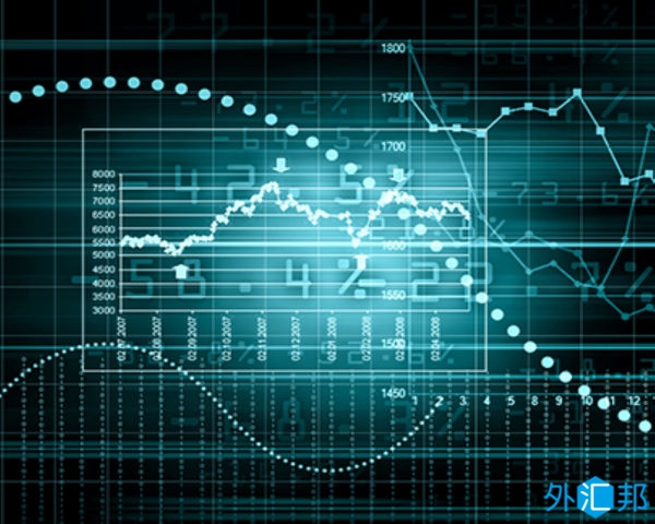 一个好的交易系统必须具备的6个核心内涵(1)